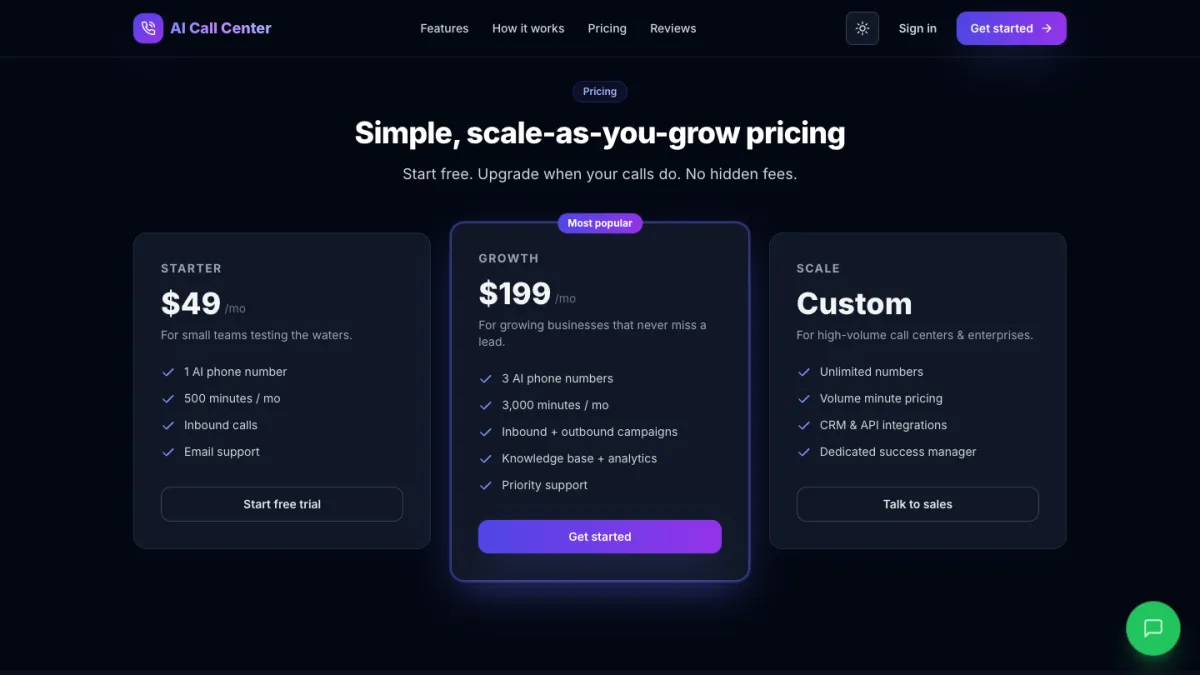 AI Call Center pricing plans
