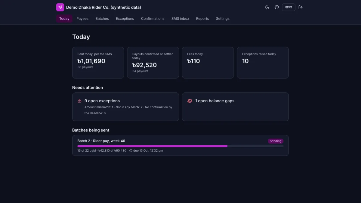 Bitoron dashboard: sent and confirmed today, open exceptions, a balance gap and a batch past its deadline
