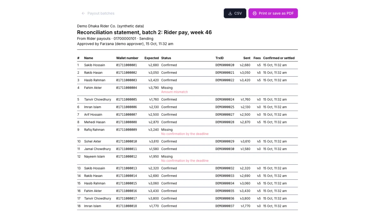 Bitoron reconciliation statement with each payout's status, TrxID and fee