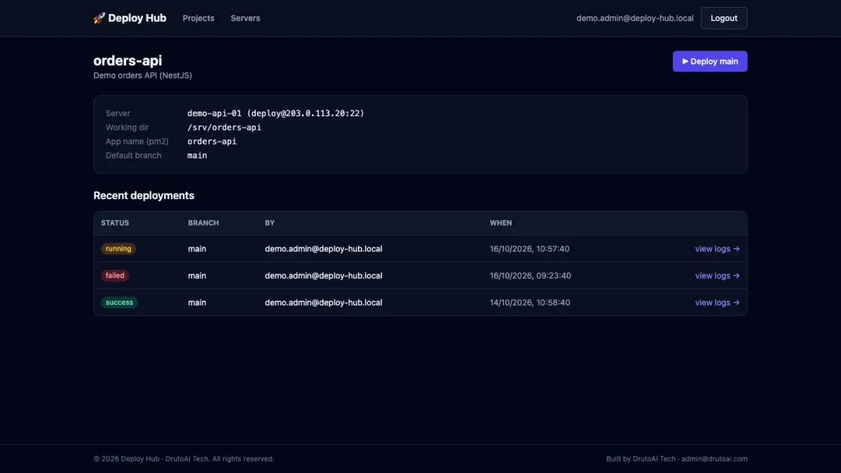 A project's deployment history with status, branch and duration
