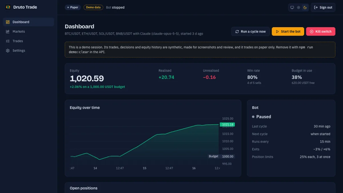 Druto Trade dashboard: equity against the budget, win rate, the equity curve and the bot's status in paper mode