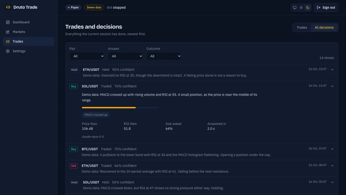 Druto Trade AI decision log: each answer with its confidence, reasoning, signals and the price and RSI at the time