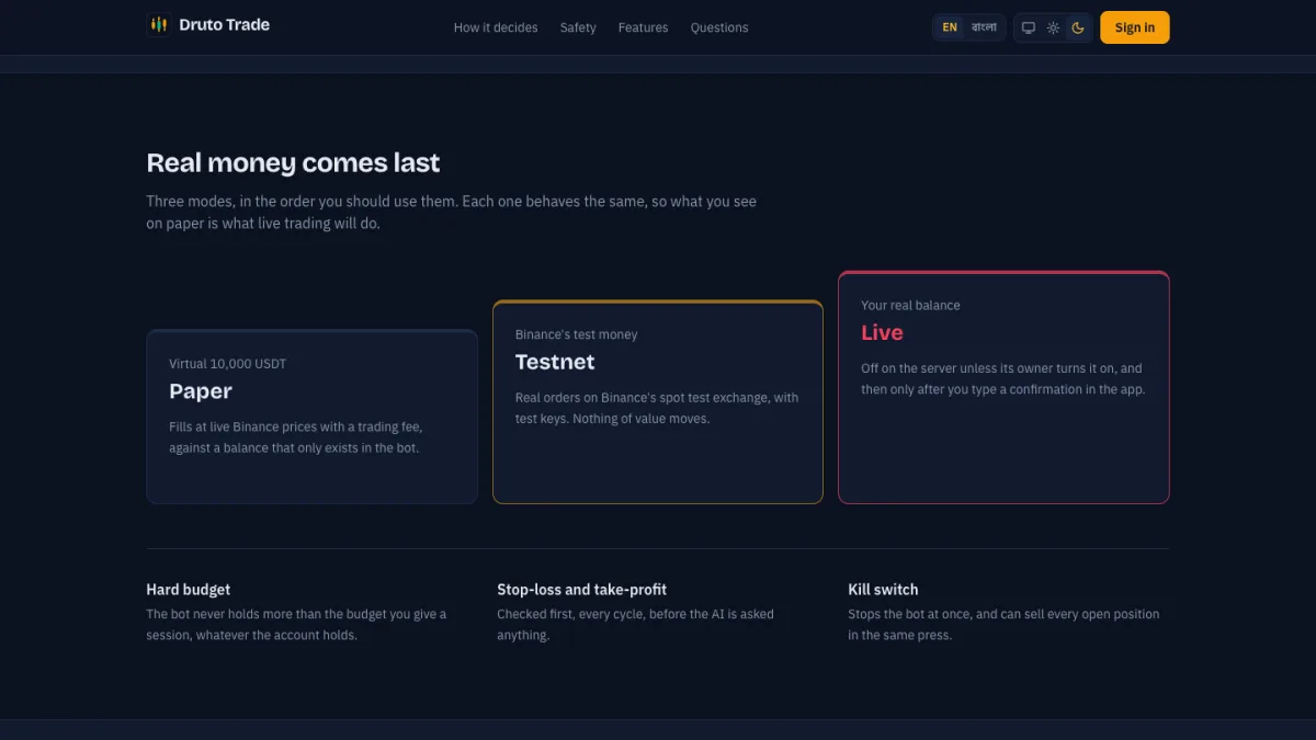 Druto Trade safety ladder: paper, testnet and live modes, with the budget, exit and kill-switch guards