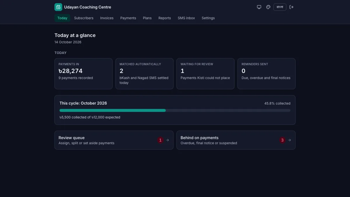 Kisti dashboard: today's payments, the review queue and this month's collection